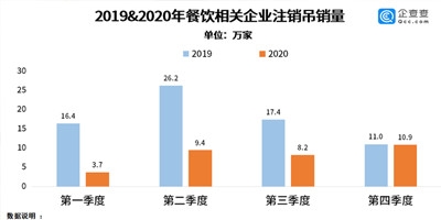 “殺死”餐廳的N宗罪，你中了幾條？